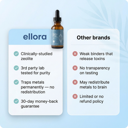 Ellora Heavy Metal Detox