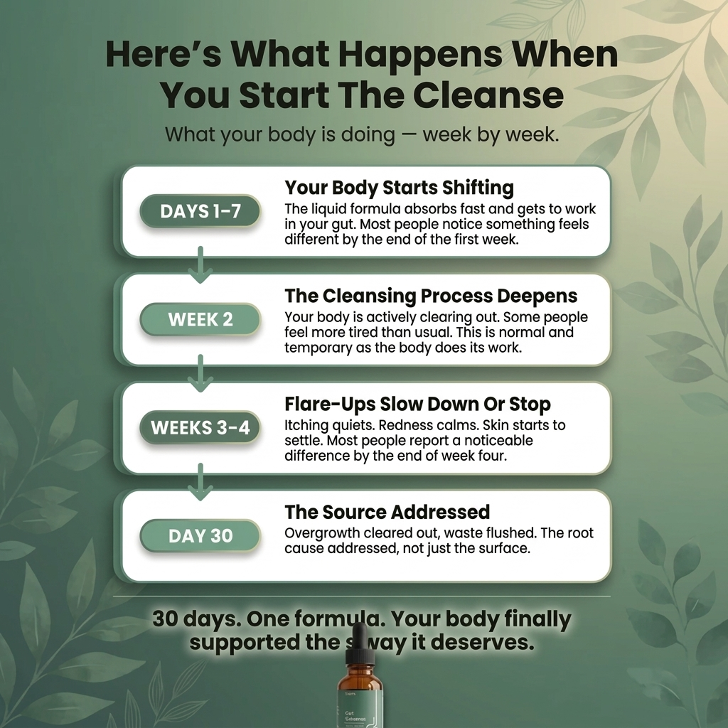 Ellora 2-Step Parasite Cleanse